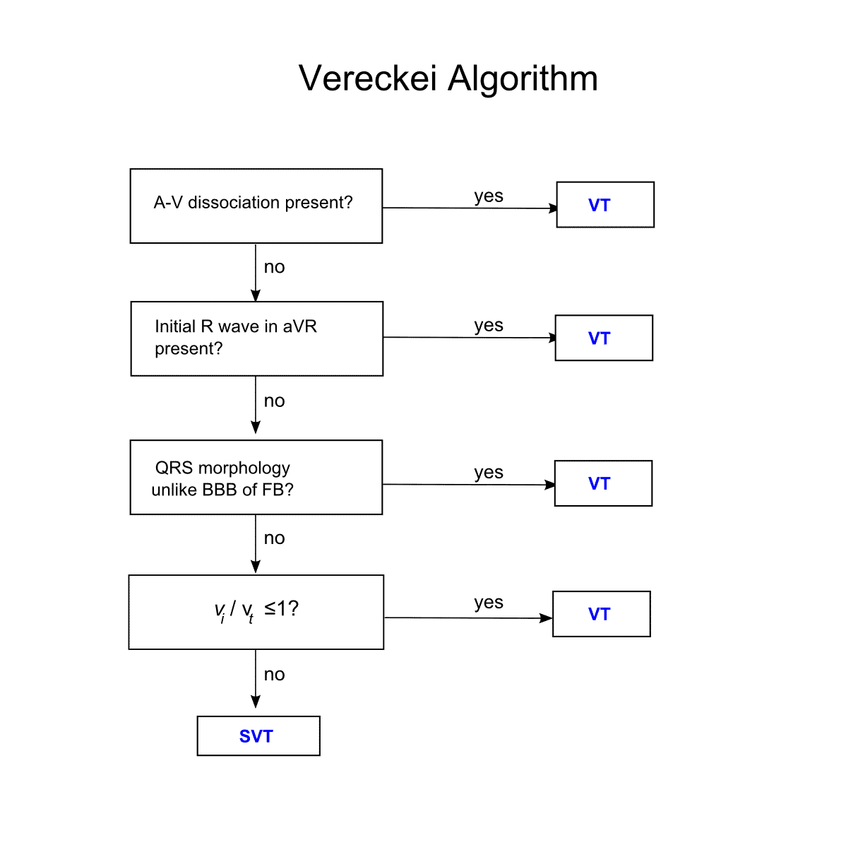 Vt Versus Svt Litfl Medical Blog Ecg Library Basics