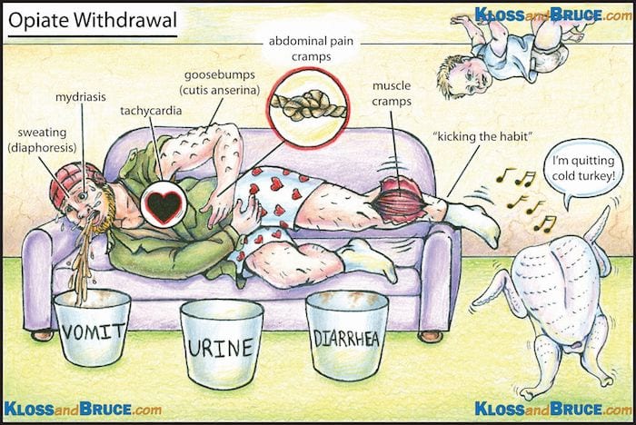 Opiate Withdrawal • LITFL • Toxicology Flashcards