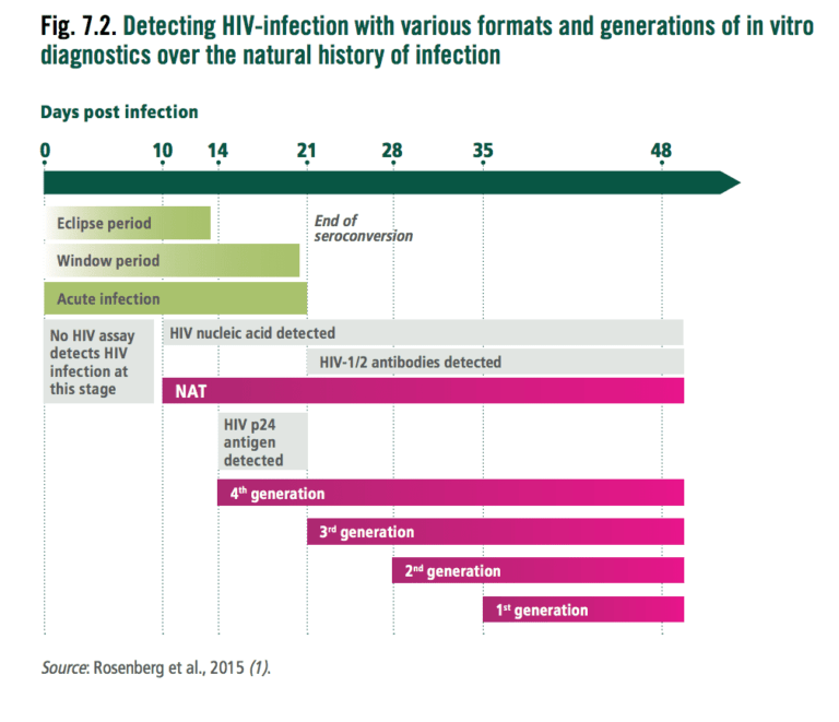 Humongous HIV Extravaganza • LITFL • Tropical Traveler Clinical Cases
