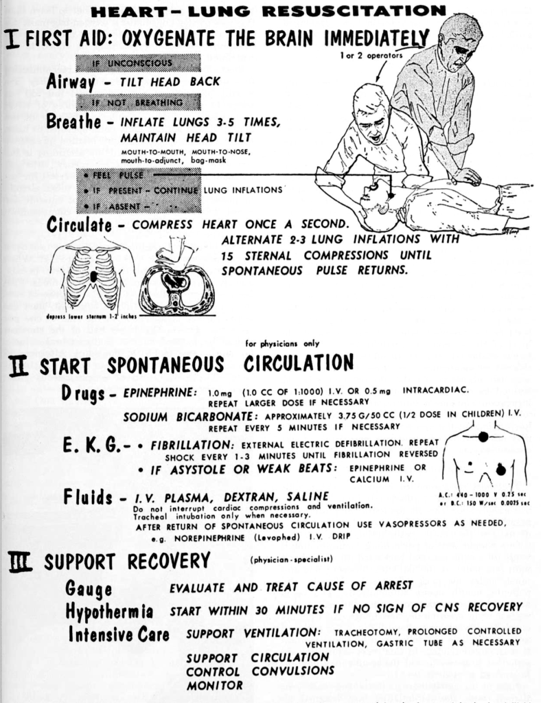 Safar 1964 ABC DEF GHI of CPR resuscitation
