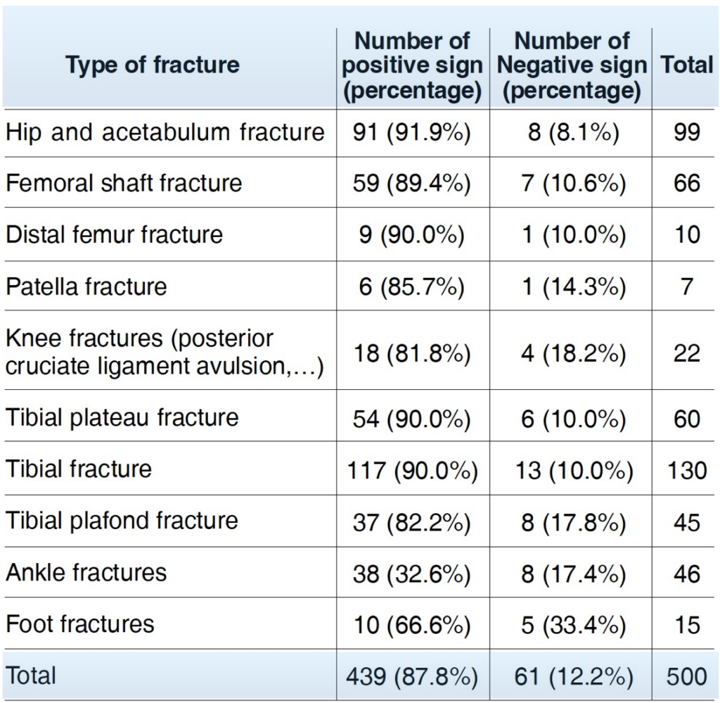 Solooki et al 2010 John Thomas or Throckmorton sign evaluation