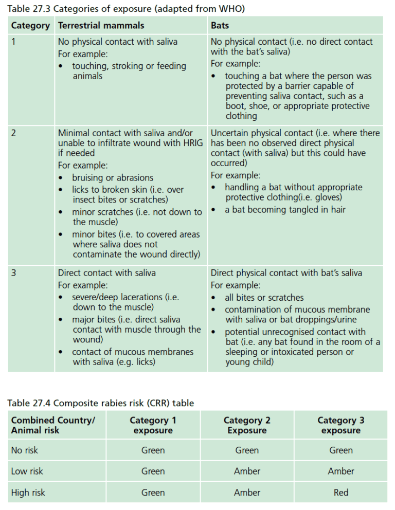 Frothing Mad • LITFL • Tropical Travel Clinical Case