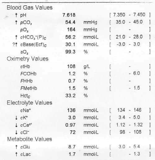 Neonatal Blood Gas Interpretation Chart