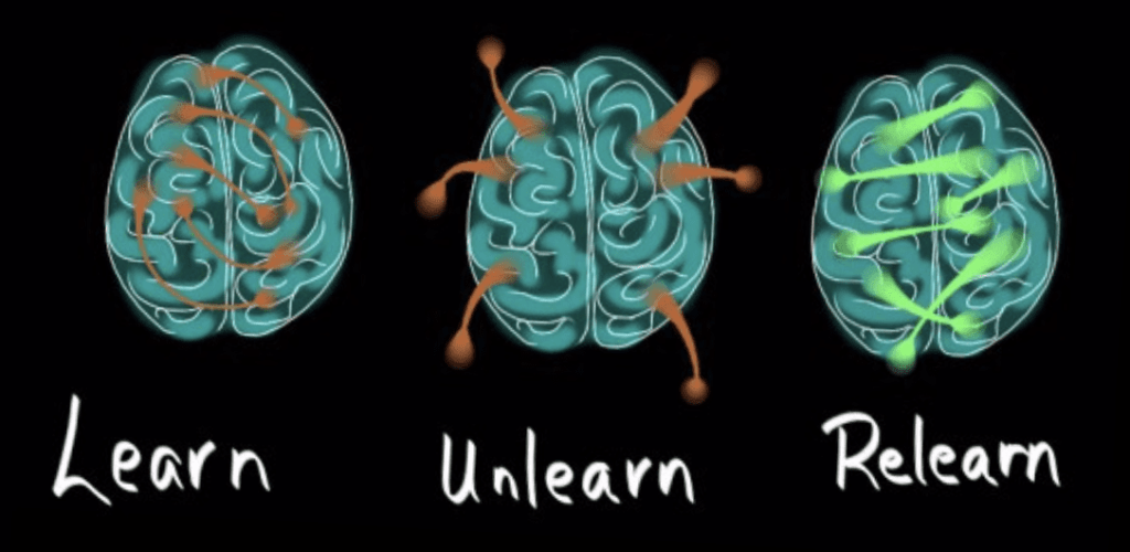 Unlearning learn unlearn relearn