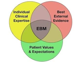 Evidence Based Medicine Archives LITFL