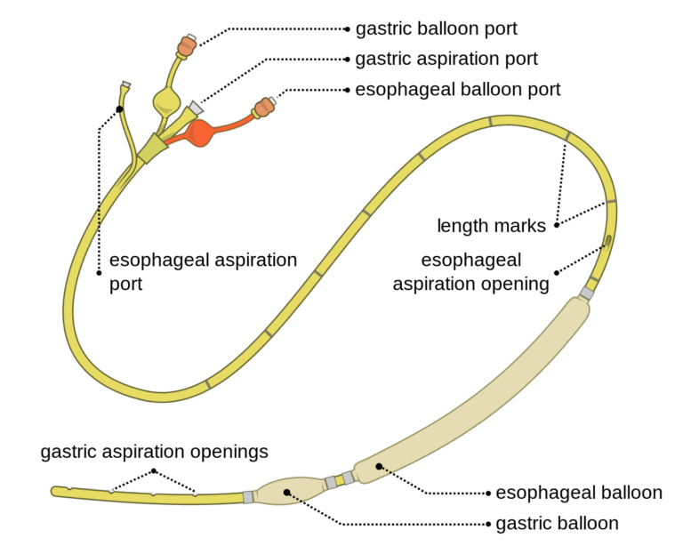 SengstakenBlakemore and Minnesota Tubes • LITFL • CCC Equipment