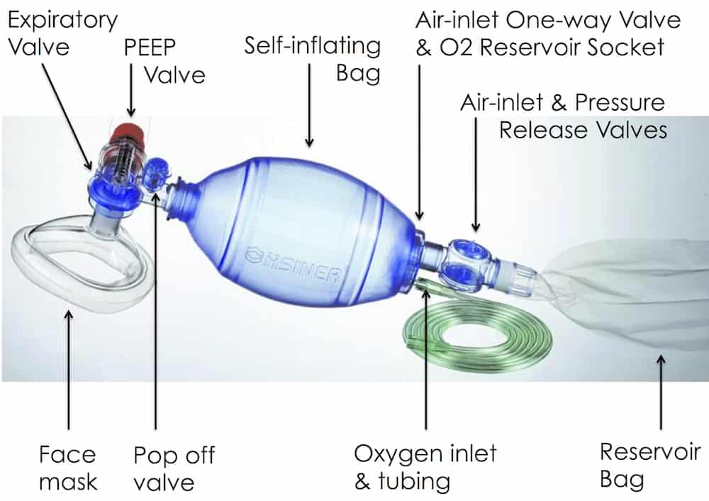 laerdal bag valve mask