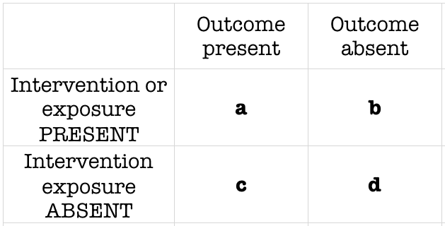 Odds Ratio Litfl Ccc Research