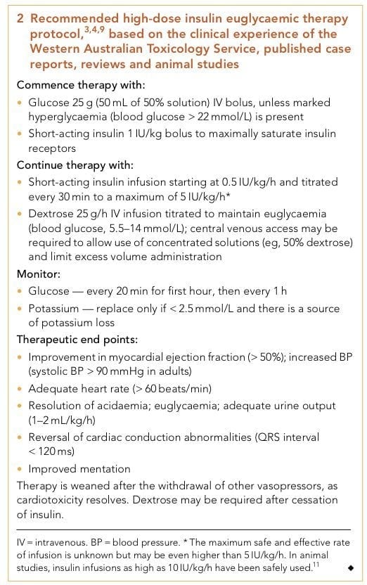 Calcium Channel Blocker Toxicity Litfl Ccc Toxicology