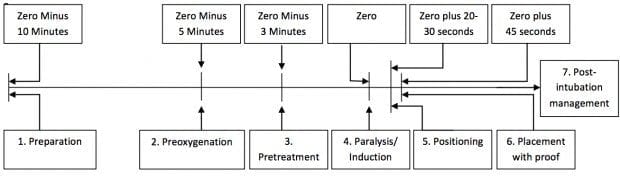 Rsi Dosage Chart