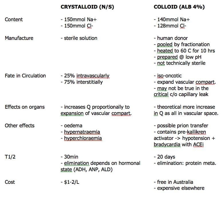 crystalloids iv fluids