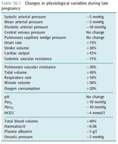 Physiology Of Pregnancy Litfl Ccc Obstetrics