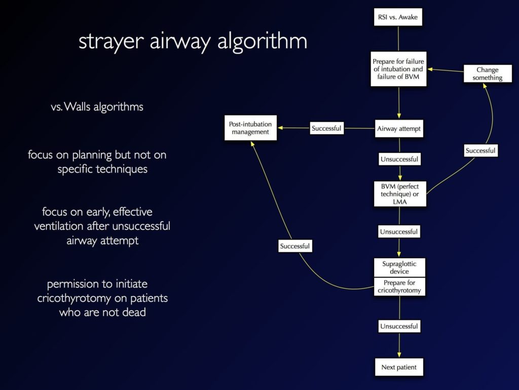 strayer-airway-algorithm