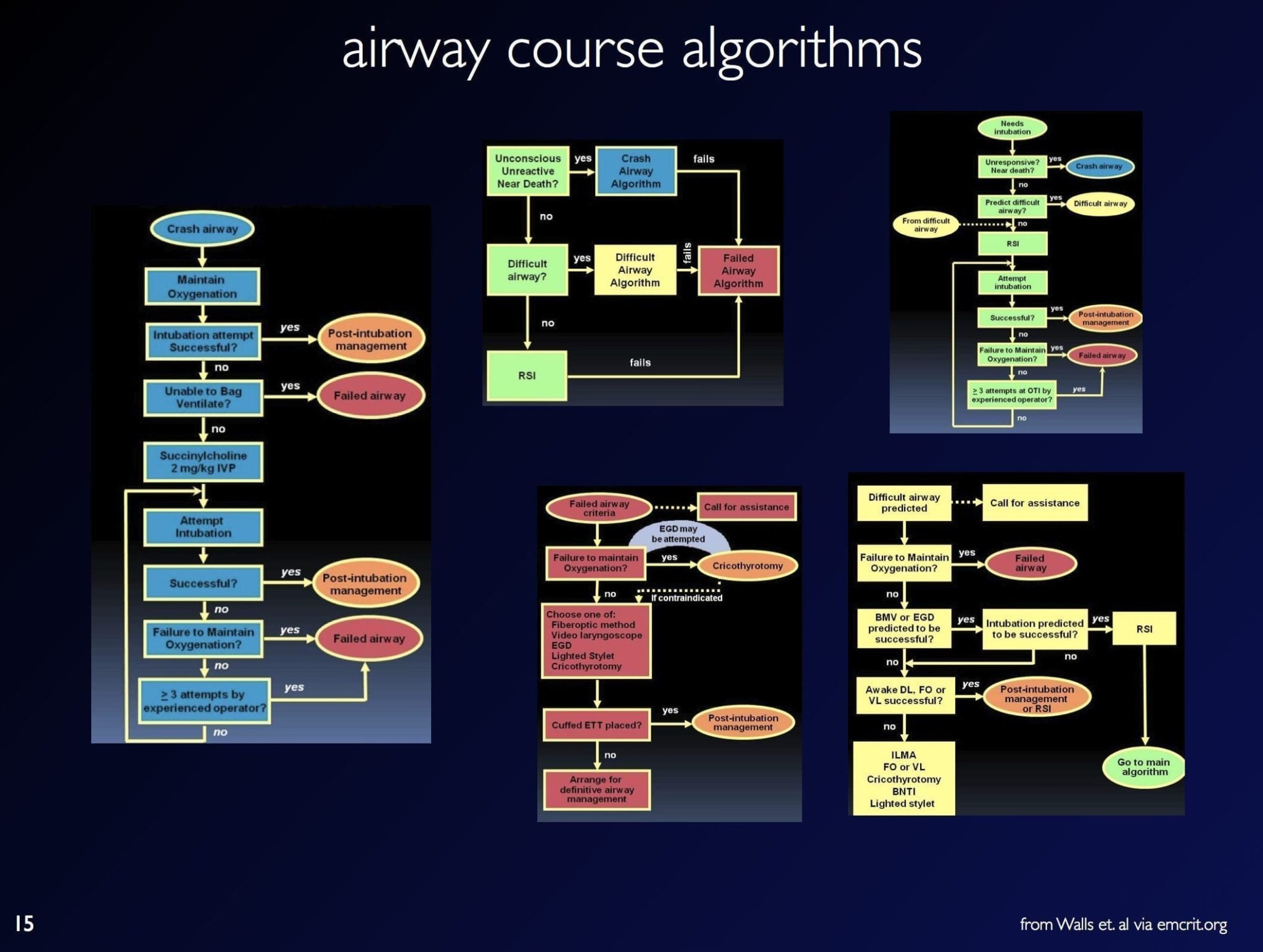 Difficult Airway Algorithms • LITFL Medical Blog • CCC Airway