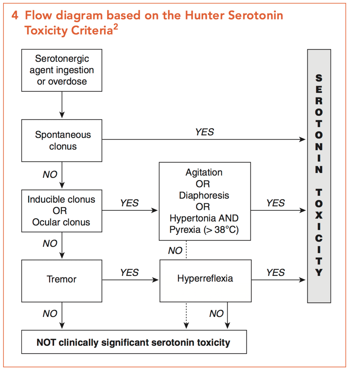 Ssri Qt Prolongation Chart