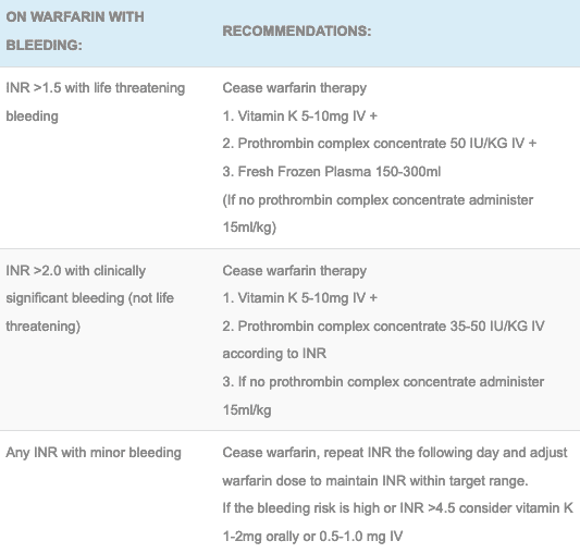 antidote for vitamin k toxicity