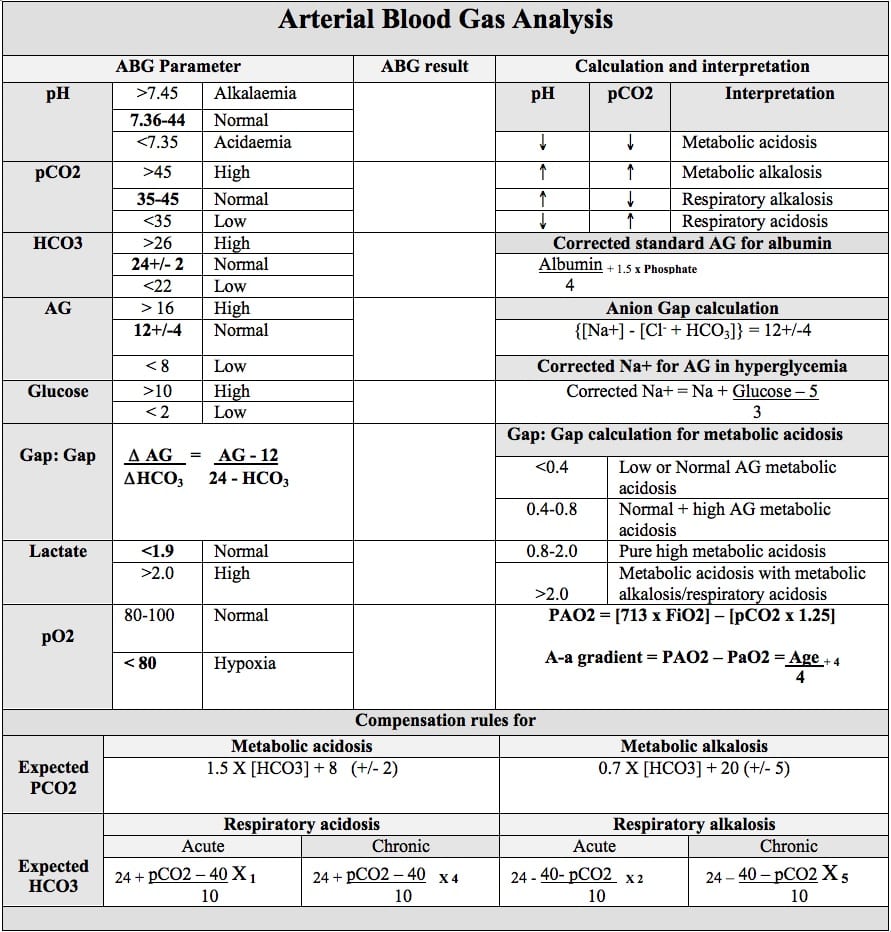 Acidosis Alkalosis Chart