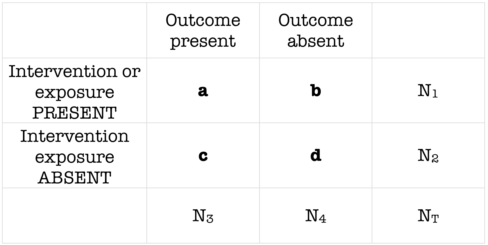 how-to-calculate-absolute-risk-the-absolute-risk-reduction-is