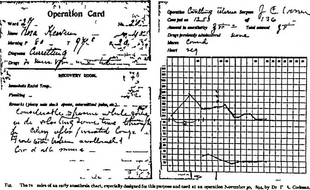 anaesthetic record kept by Cushing and Codman 1940