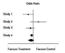 retrospective meta analysis definition