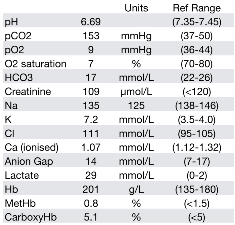 A Most Gas • LITFL • Metabolic Muddle