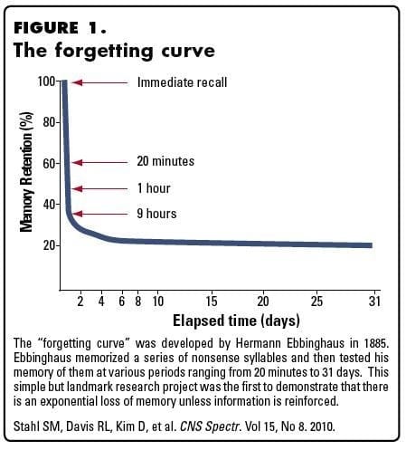 Learning By Spaced Repetition Litfl Smile2