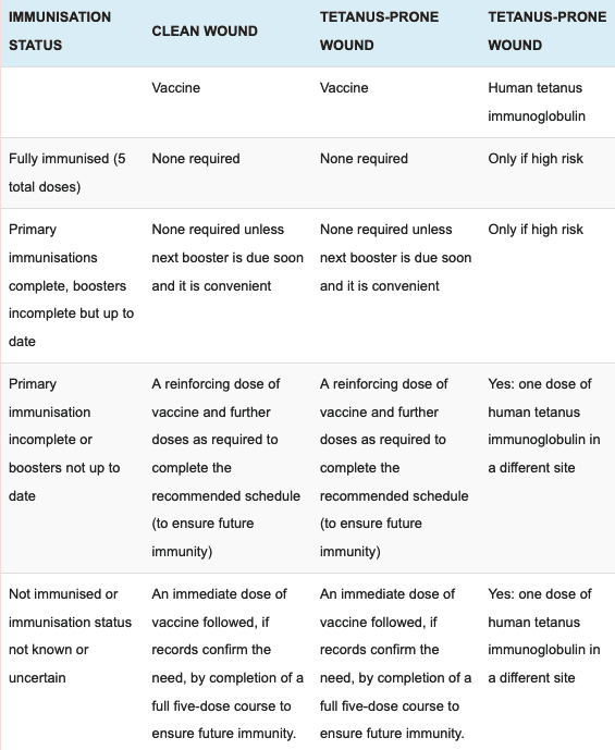 Tetanus vaccine