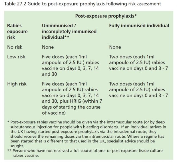 Use Of A Modified Preexposure Prophylaxis Vaccination, 47% OFF