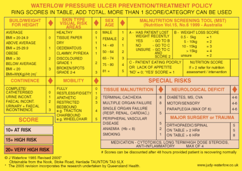 Waterlow Score Card-front 2005