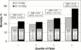 Is COVID-19 ARDS? What about lung compliance? • LITFL