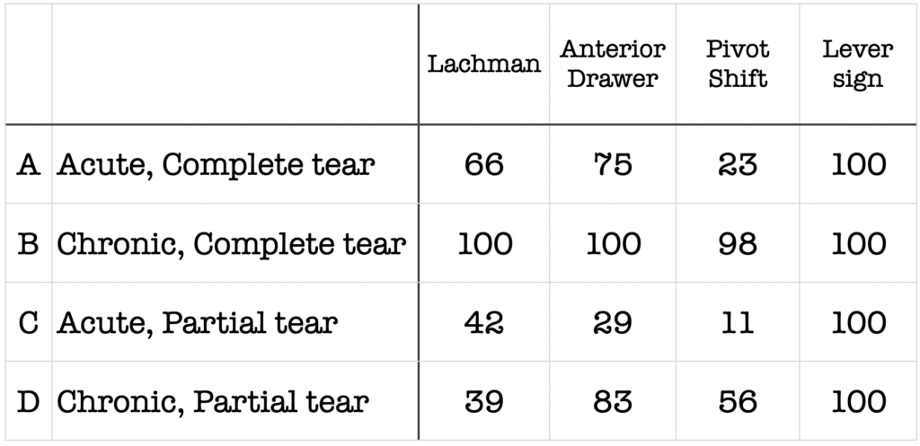 Lelli 2014 400 cases 4 groups 4 tests