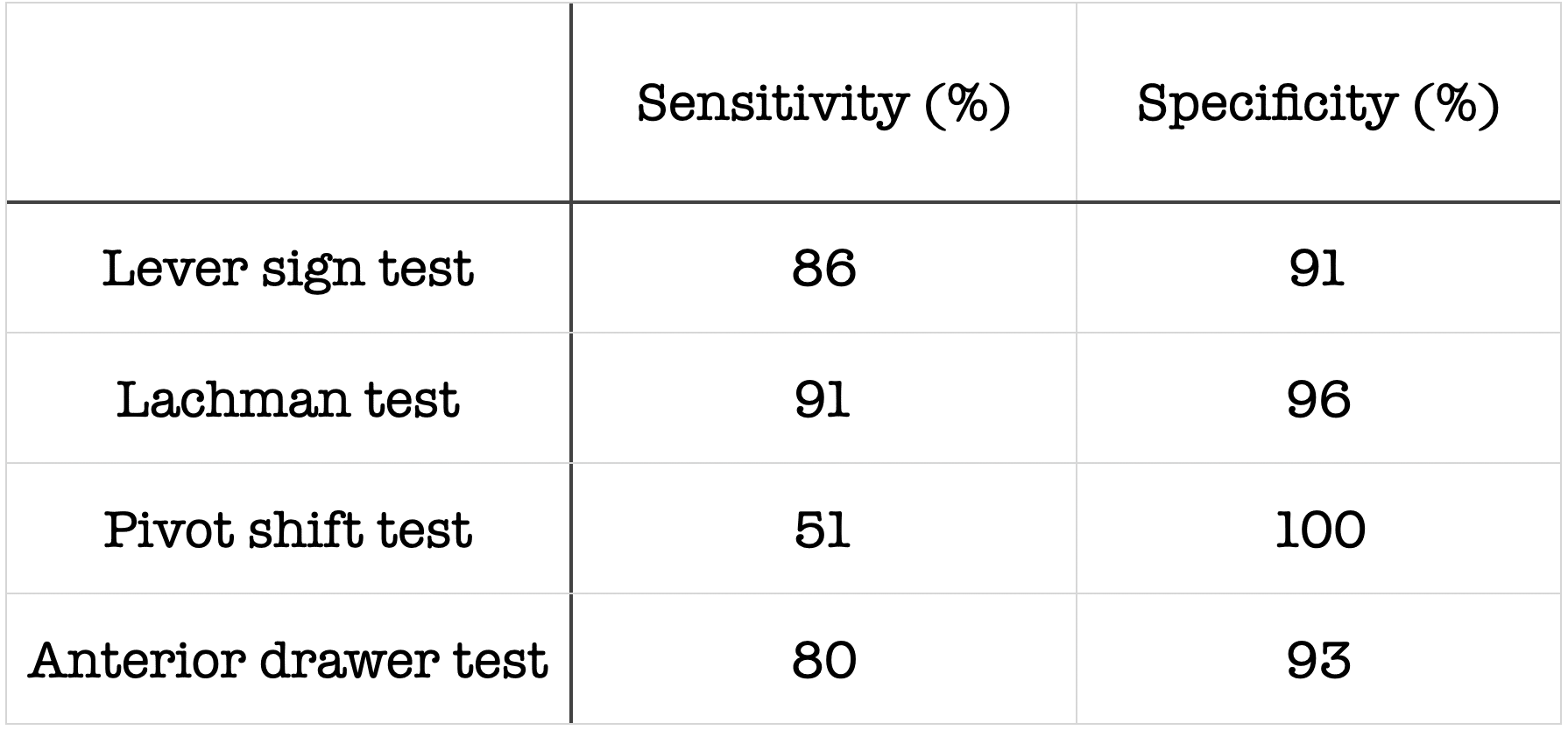 Lelli Test Litfl Medical Eponym Library