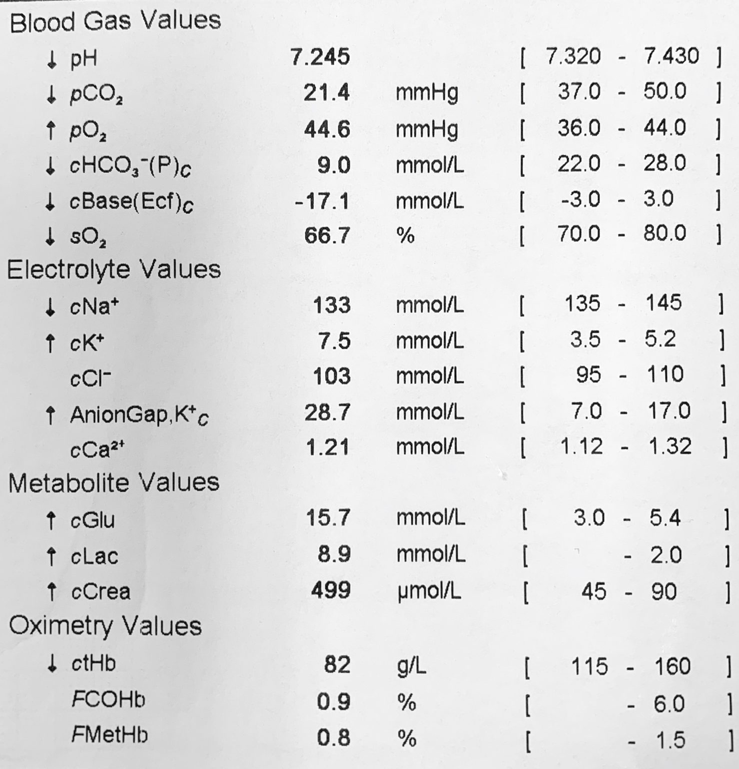 BRASH syndrome • LITFL • CCC