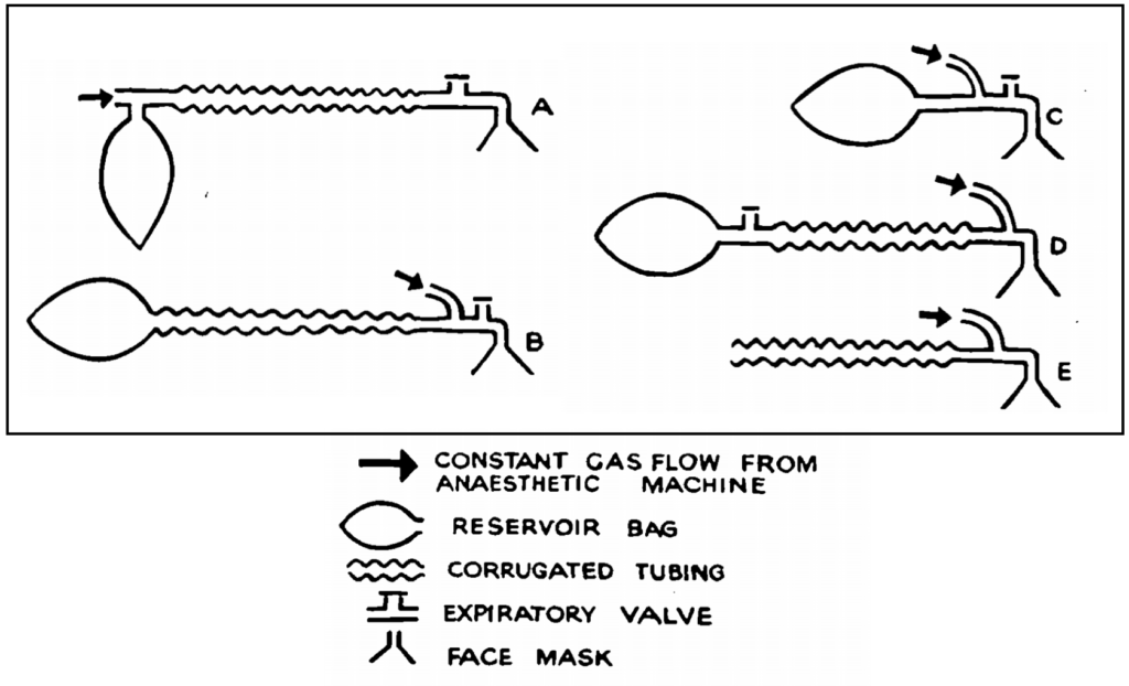 Mapleson Circuit Systems 1954 BJA