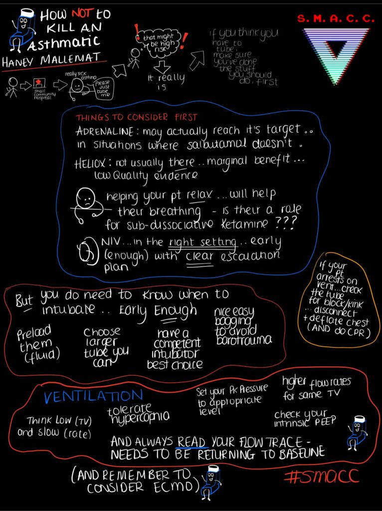 Severe asthma management Haney Mallemat