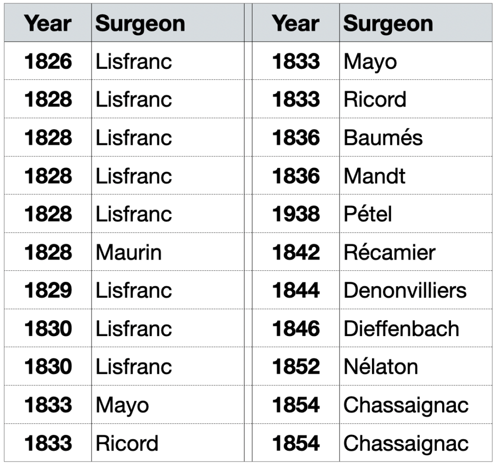 The first twenty low rectal resections for carcinoma