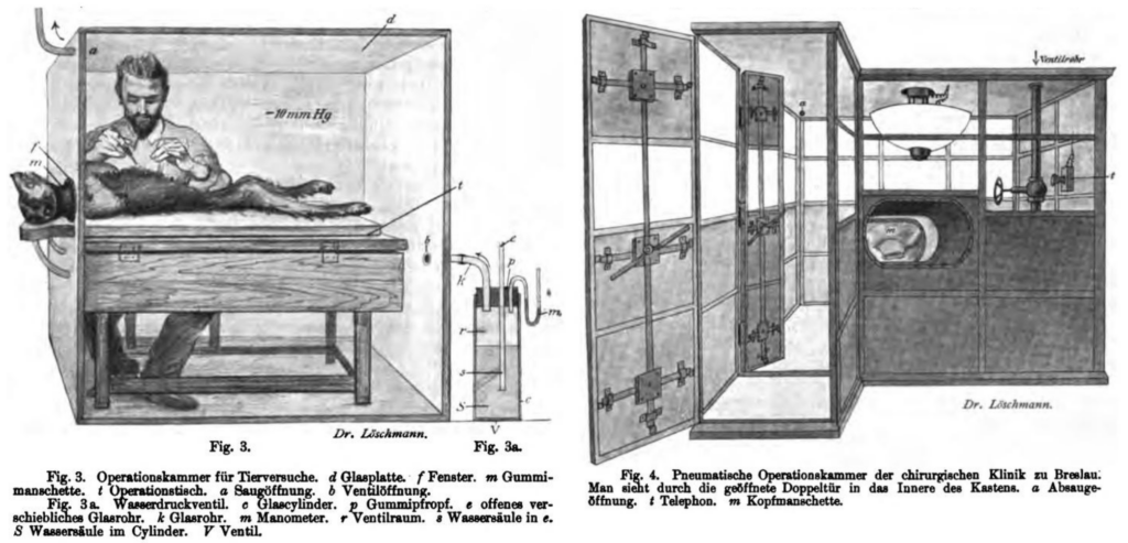 Sauerbruch chamber 1904 Fig 3a 3b 4