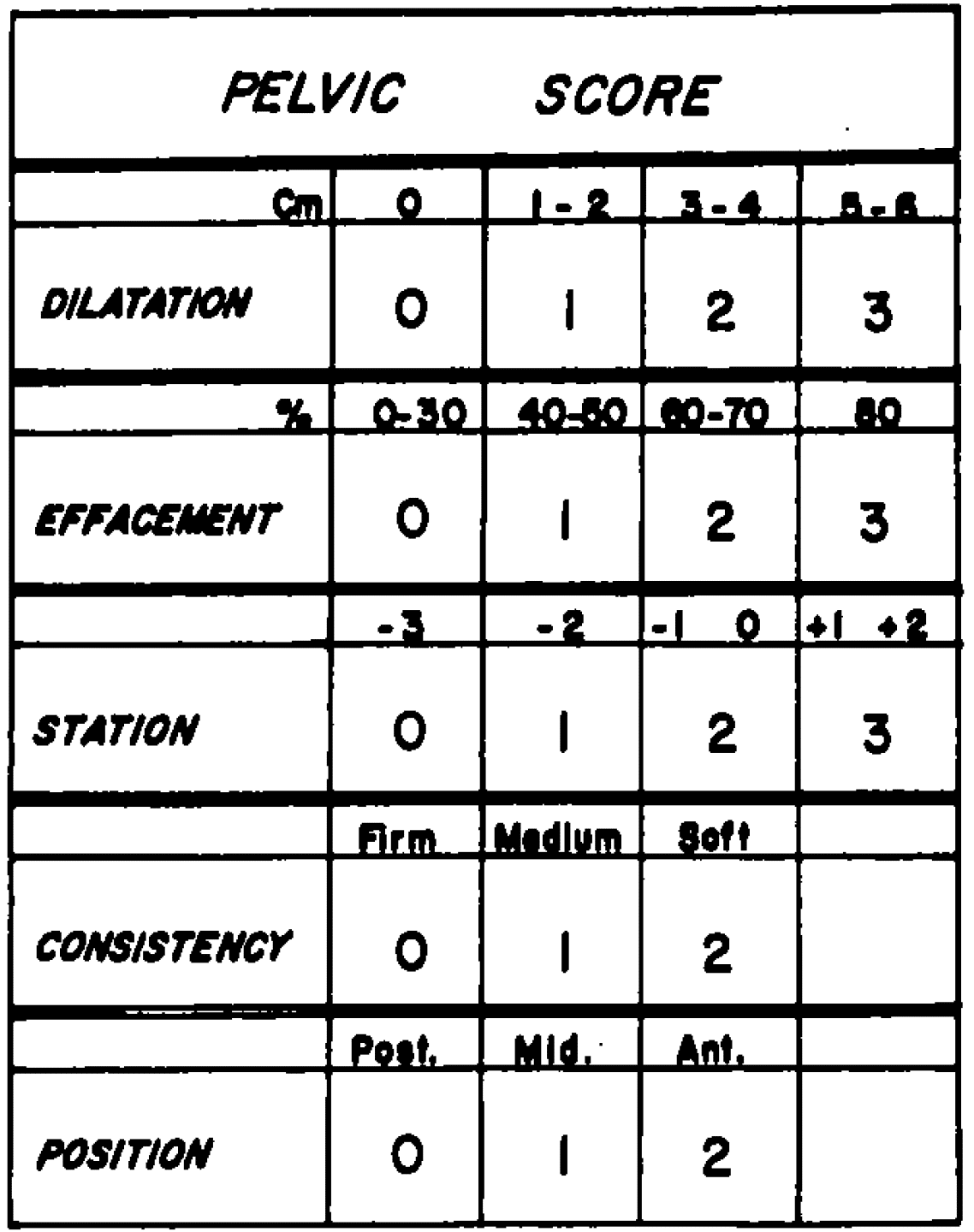 Edward Bishop LITFL Medical Eponym Library