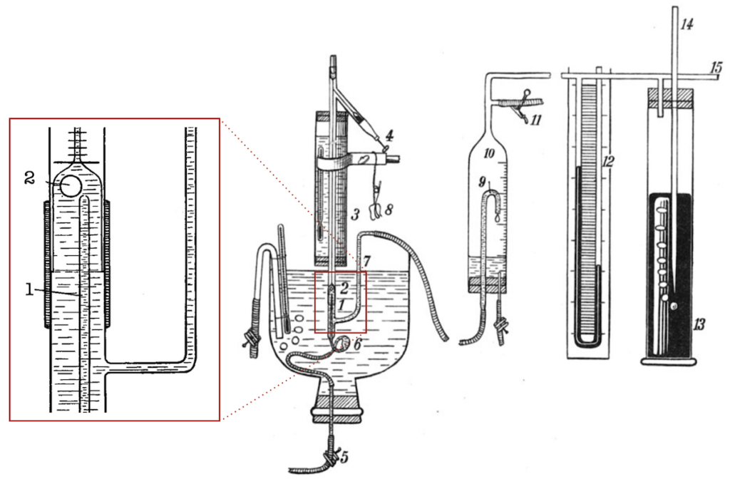 Krogh microtonometer (1908)