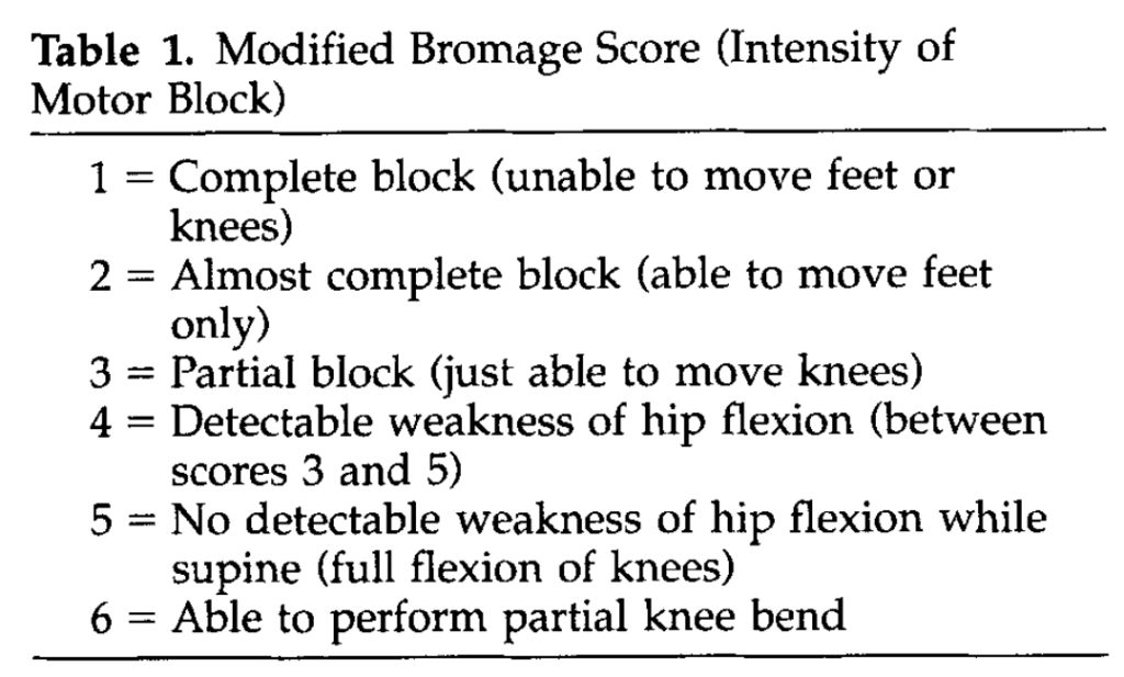 Modified Bromage score