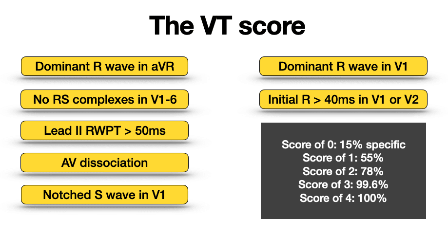 VT score