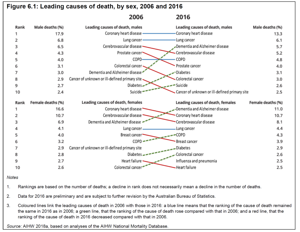 National Mortality Database (NMD). AIHW