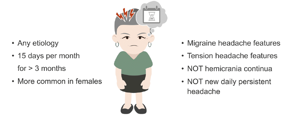 Migraines vs. Tension Headaches, St. Luke's Health