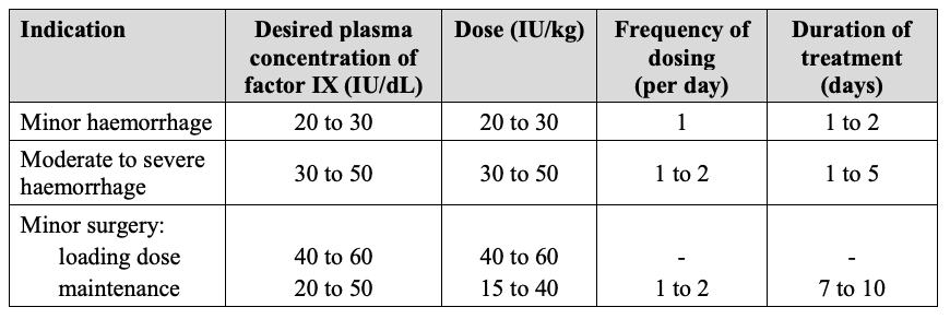 Prothrombinex-VF • LITFL • CCC Pharmacology