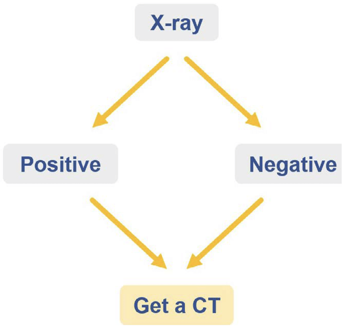 What Is The Role Of Abdominal CT LITFL Radiology Library