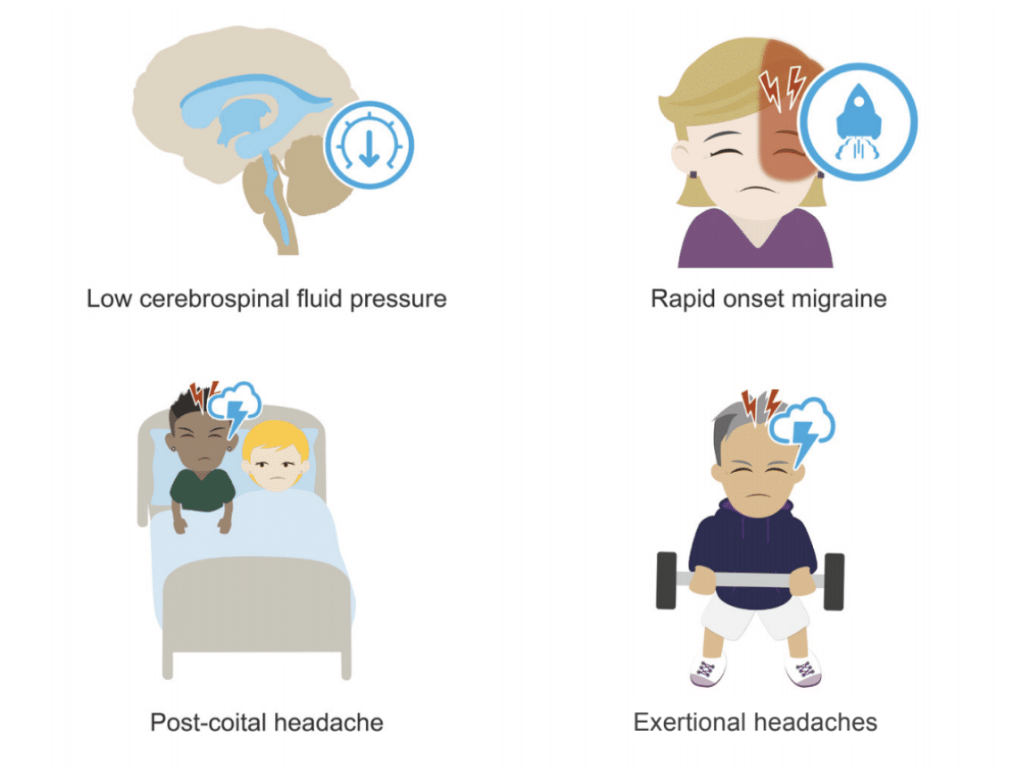 icd 10 code for severe thunderclap headache