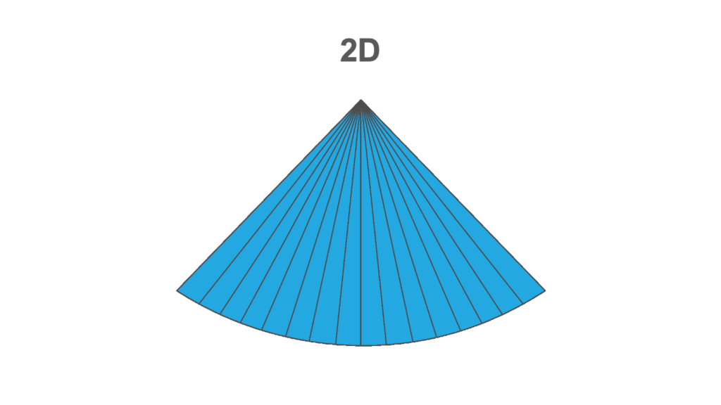 A diagram showing how ultrasound beams are emitted from the probe. There's a series of lines fanning out from the probe, from left to right.