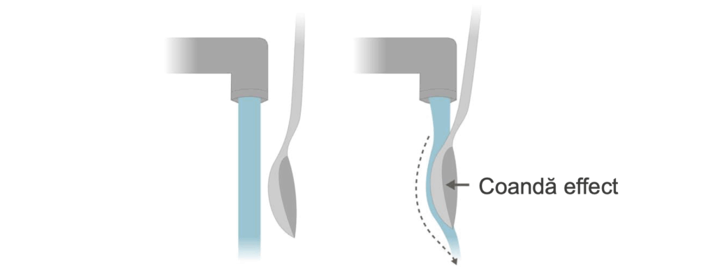 Coanda effect