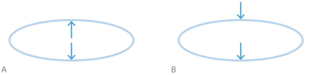Echo basics making measurements