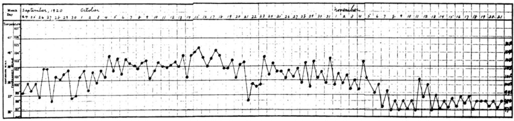 Pfeifer-Weber-Christian disease (PWCD) relapsing fever